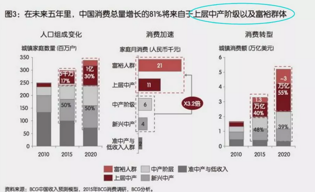 投資、消費(fèi)、社會融資均斷崖式下跌